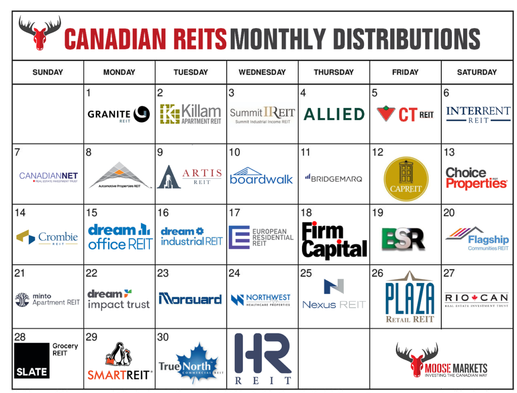 Best Monthly REITs MOOSE MARKETS