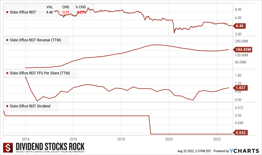 sot.un.to stock graph