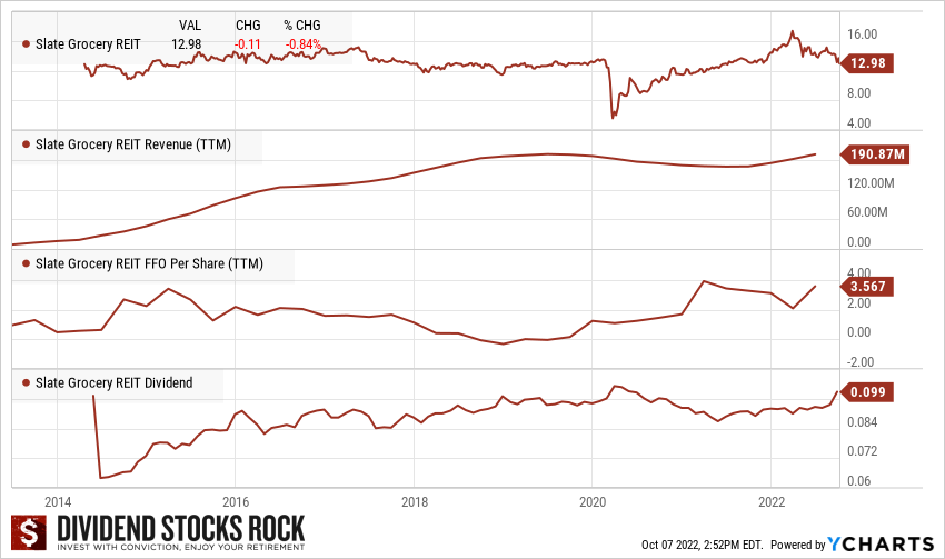 SGR.UN Canadian REIT