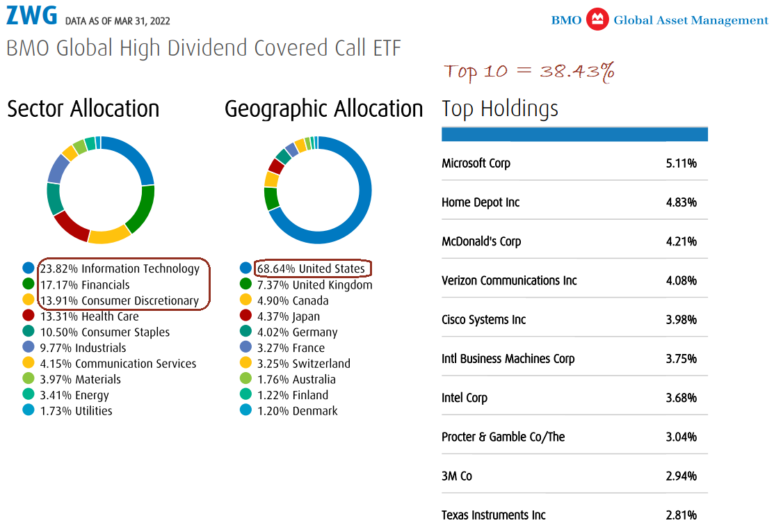 Covered Call ETFs - Income Strategy - MOOSE MARKETS