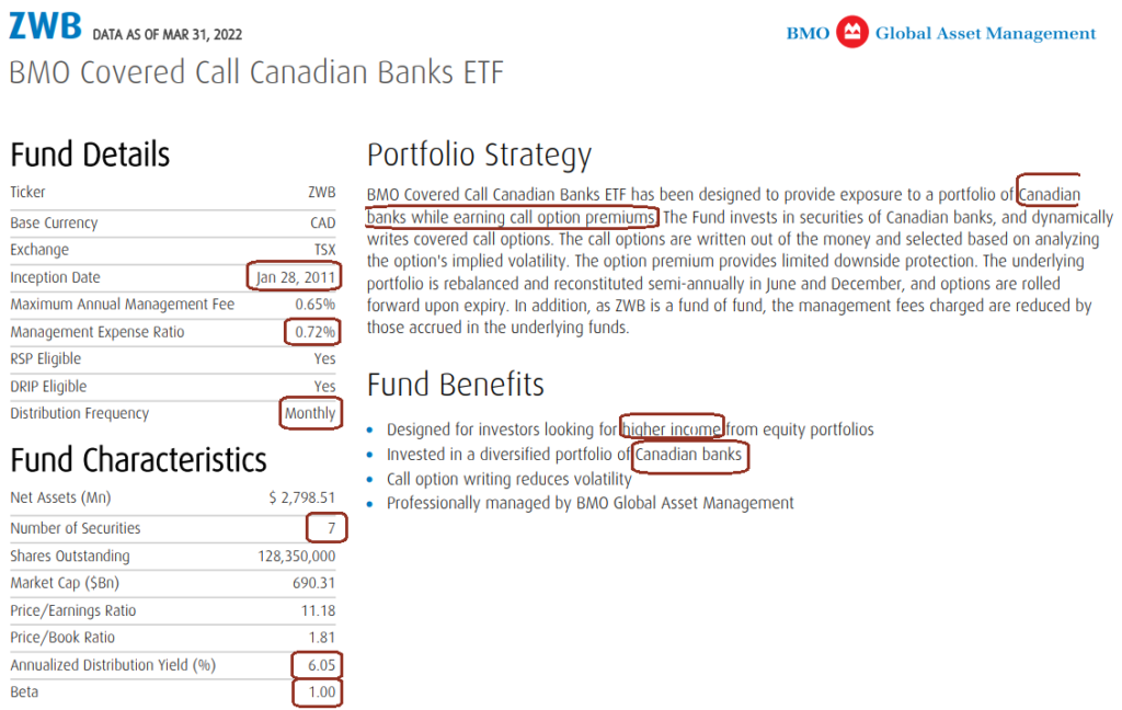 ZWB - BMO Covered Call Canadian Banks ETF overview