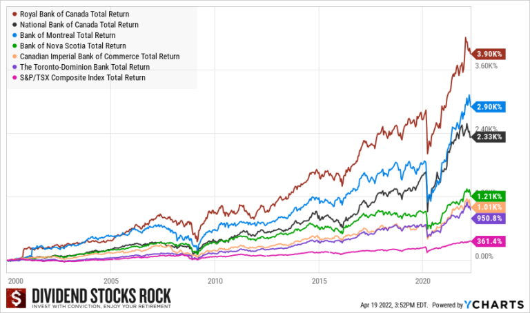 canadian-banks-ranking-moose-markets