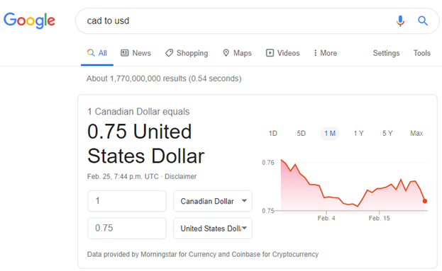 CAD to USD rate