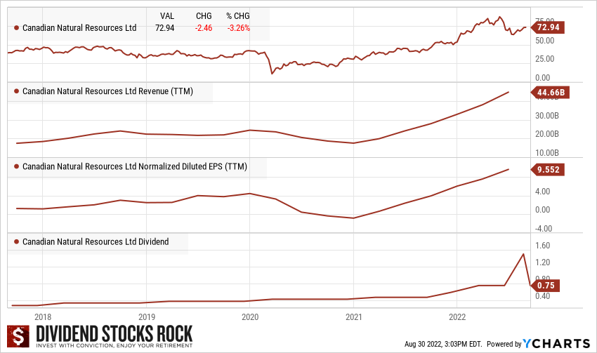 Best Energy Stocks to Buy in 2022 MOOSE MARKETS