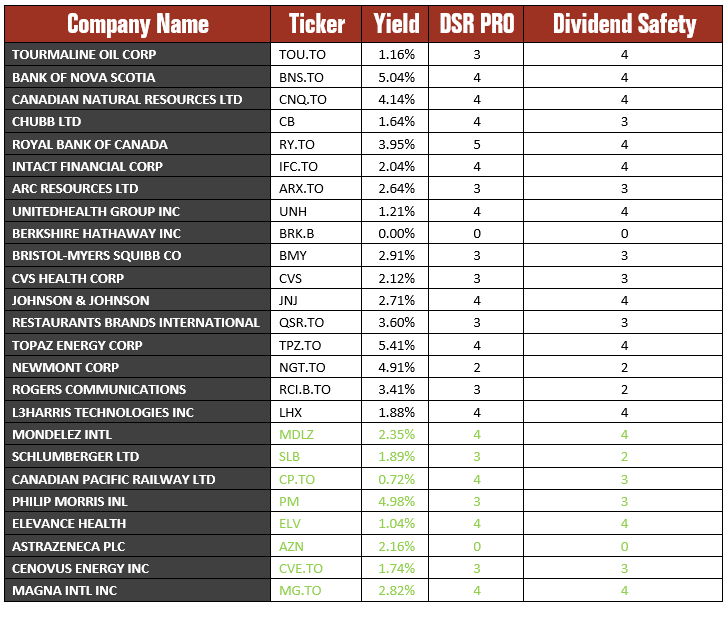 Canoe Income Fund current holdings