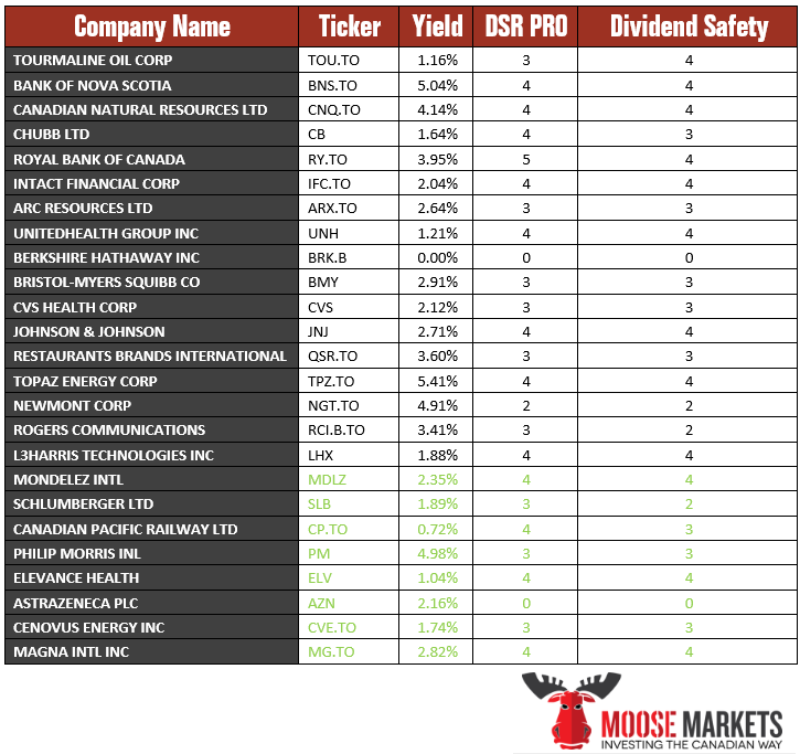 CANOE FUND (EIT.UN.TO) REVIEW MOOSE MARKETS