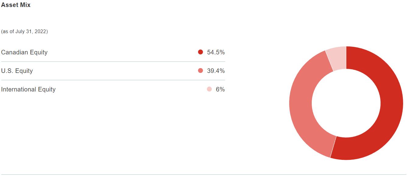 CANOE FUND (EIT.UN.TO) REVIEW MOOSE MARKETS