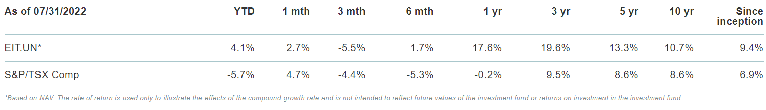 CANOE INCOME FUND (EIT.UN.TO) REVIEW - MOOSE MARKETS