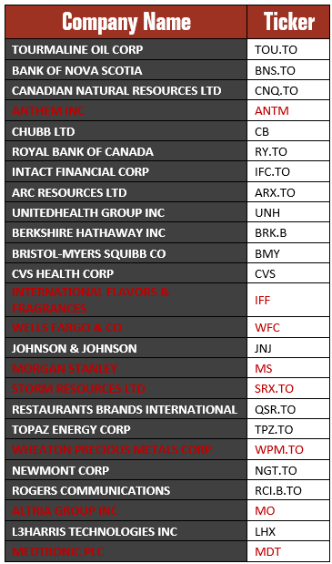 Canoe previous holdings