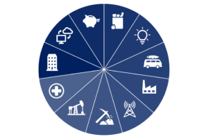 Pie chart with each piece representing a sector, each identified by a descriptive icon