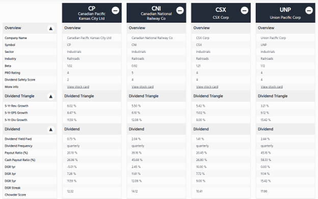 Screen shot of the DSR stock comparison tool that shows overview information and metrics of four companies side by side