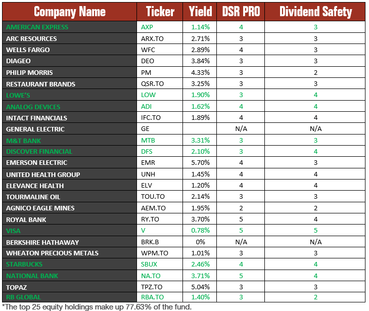 Canoe top holdings.png