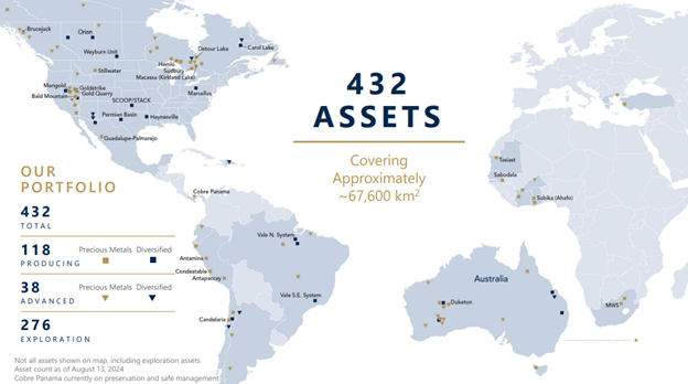 Franco Nevada assets