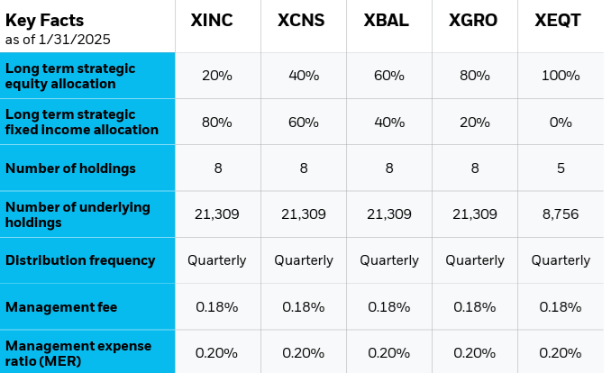 Management expense ratio (MER) chart example.