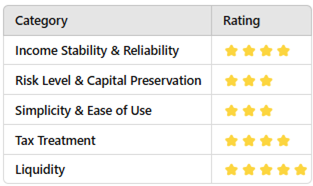 Dividend Stocks Rating table.