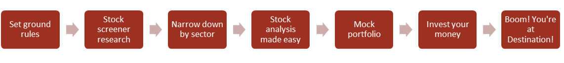 Investment Roadmap Steps scale.