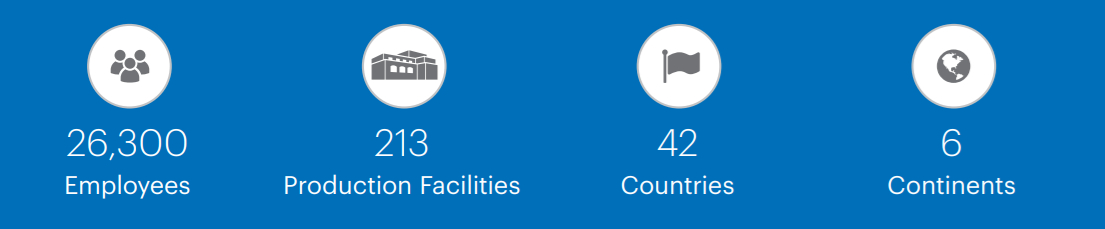 CCL Industries (CCL.B.TO) Highlights from Its 2024 Annual Report.