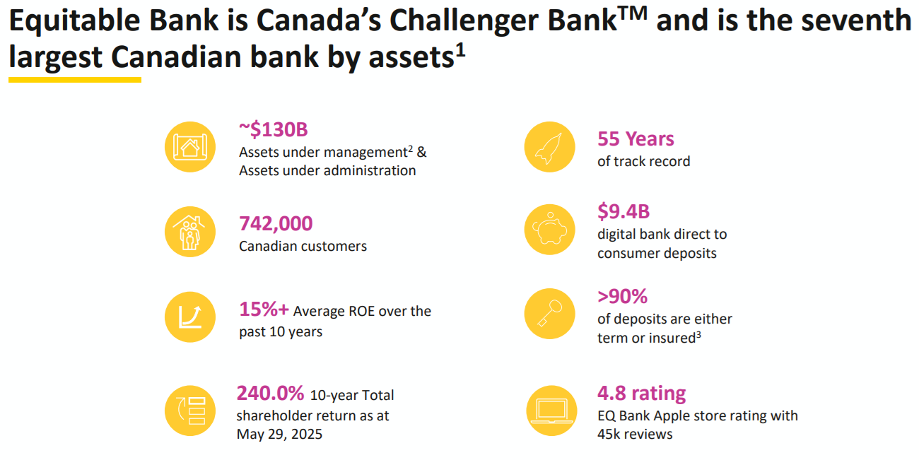 Equitable Bank Overview from the Covered Bond Invetsor Presentation.