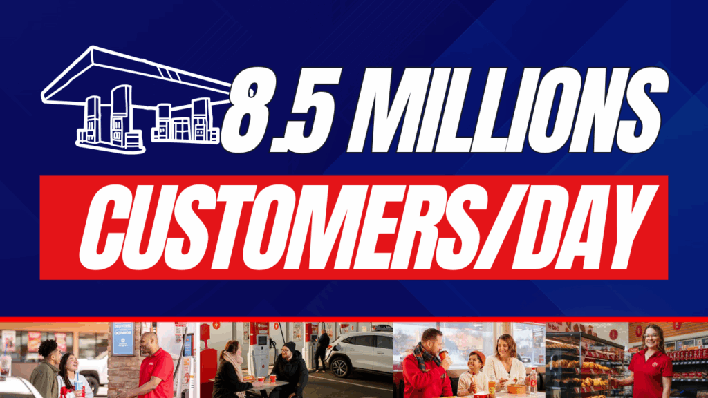 8.5 Millions customers per day