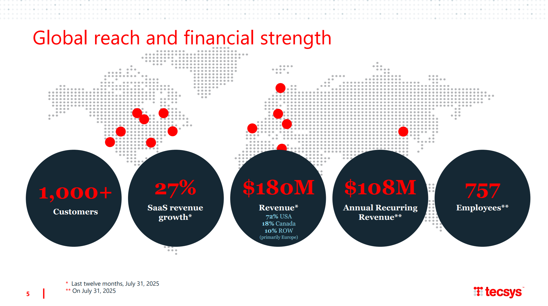 Tecsys Global Reach and Financial Strength per its FY2026 Q1 Investors Presentation.
