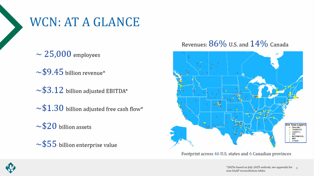 Waste Connections (WCN.TO) at a glance, from its Q3 2025 Investor Presentation.