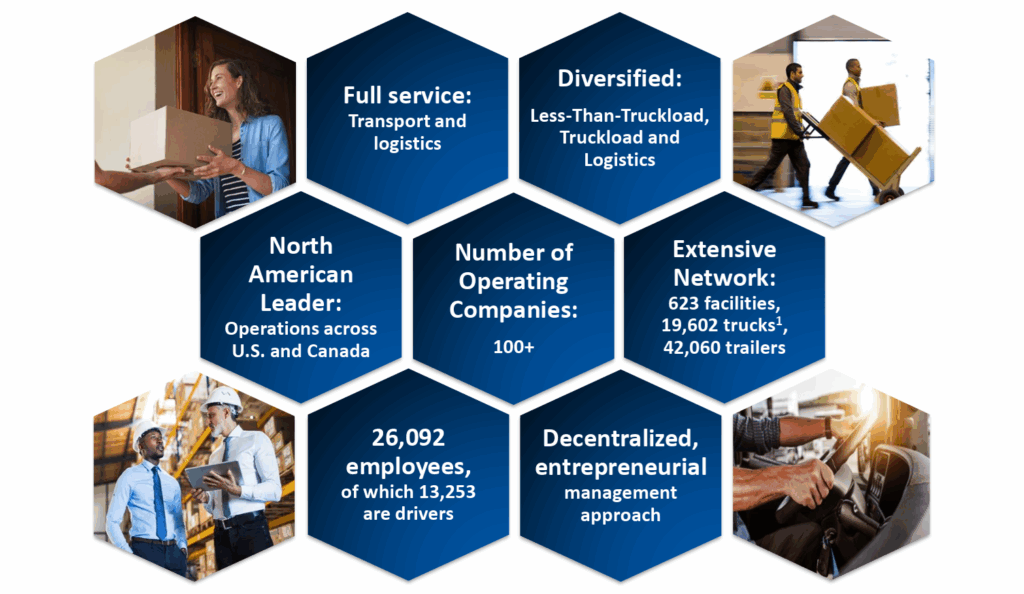TFI International Who We Are, from its Q3 Presentation.